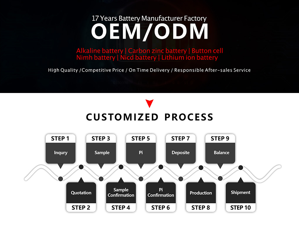 flow chart