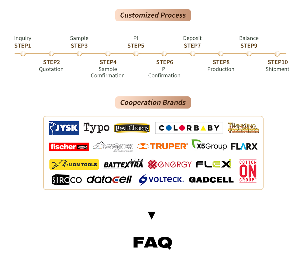 定制流程+合作+FAQ