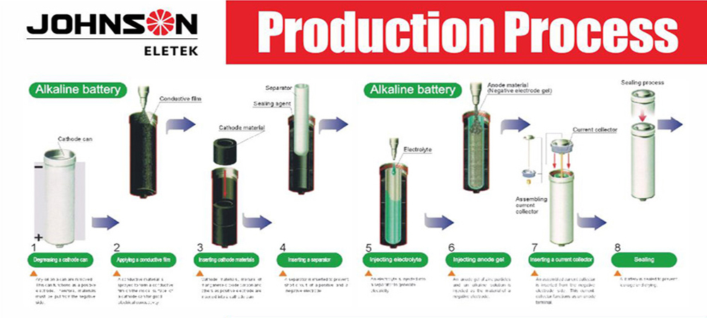 sfbattery