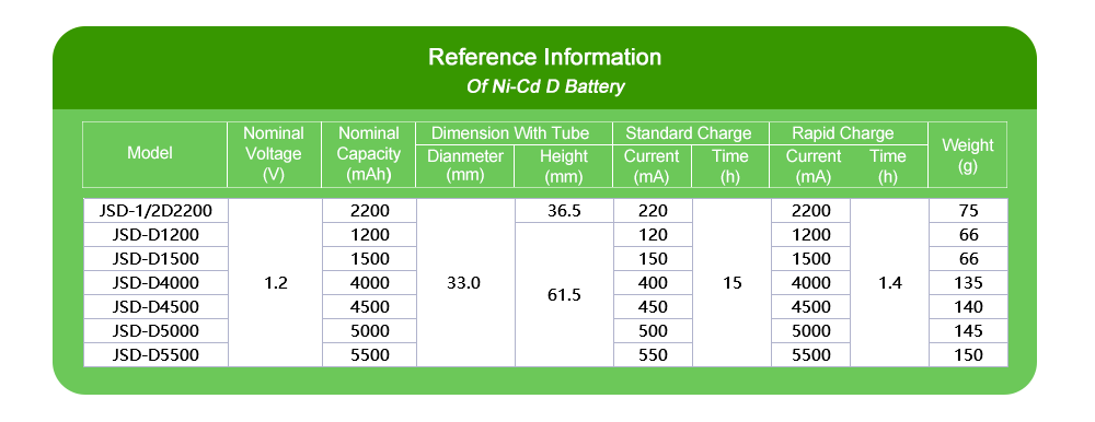 NICD-D